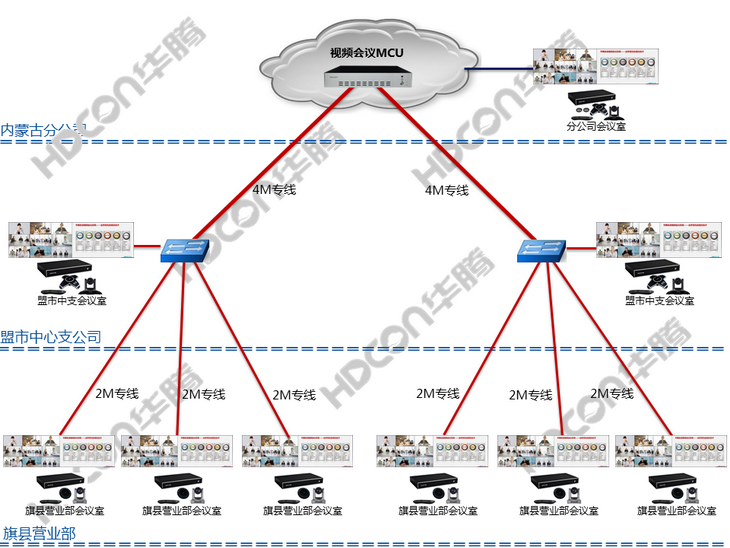 華騰助新華保險內蒙古分公司視頻會議系統升級改造(圖1)