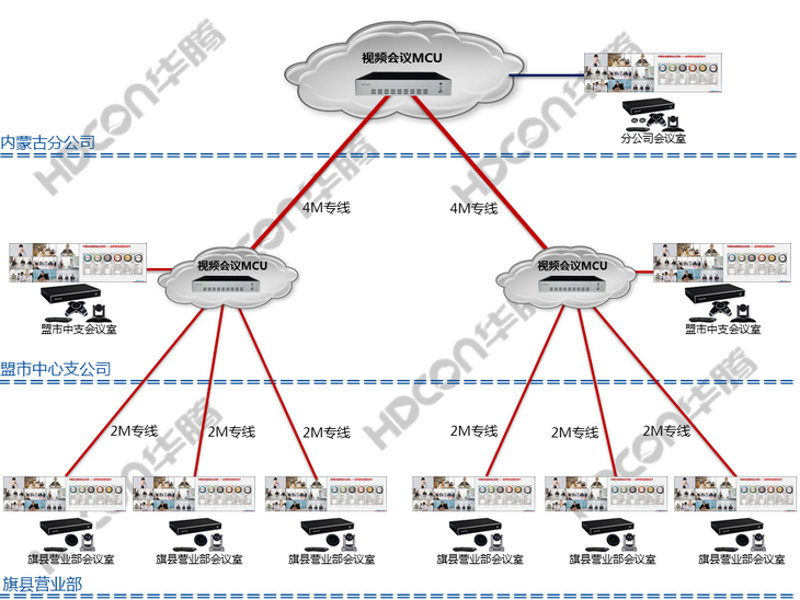 華騰助新華保險內蒙古分公司視頻會議系統升級改造(圖2)